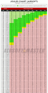 airsoft-fps-chart.gif